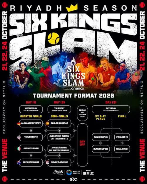  Six Kings Slam 2026: