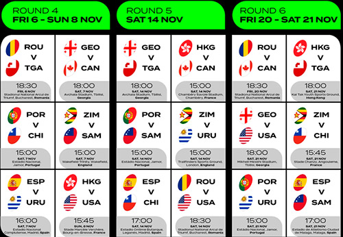 World Rugby Nations Cup 2026